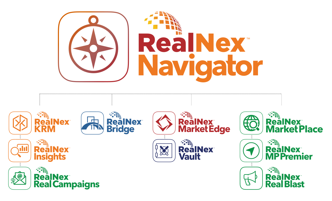 RealNex Navigator: KRM, Insights, RealCampaigns, Bridge, MarketEdge, Vault, MarketPlace, MP Premier, RealBlast