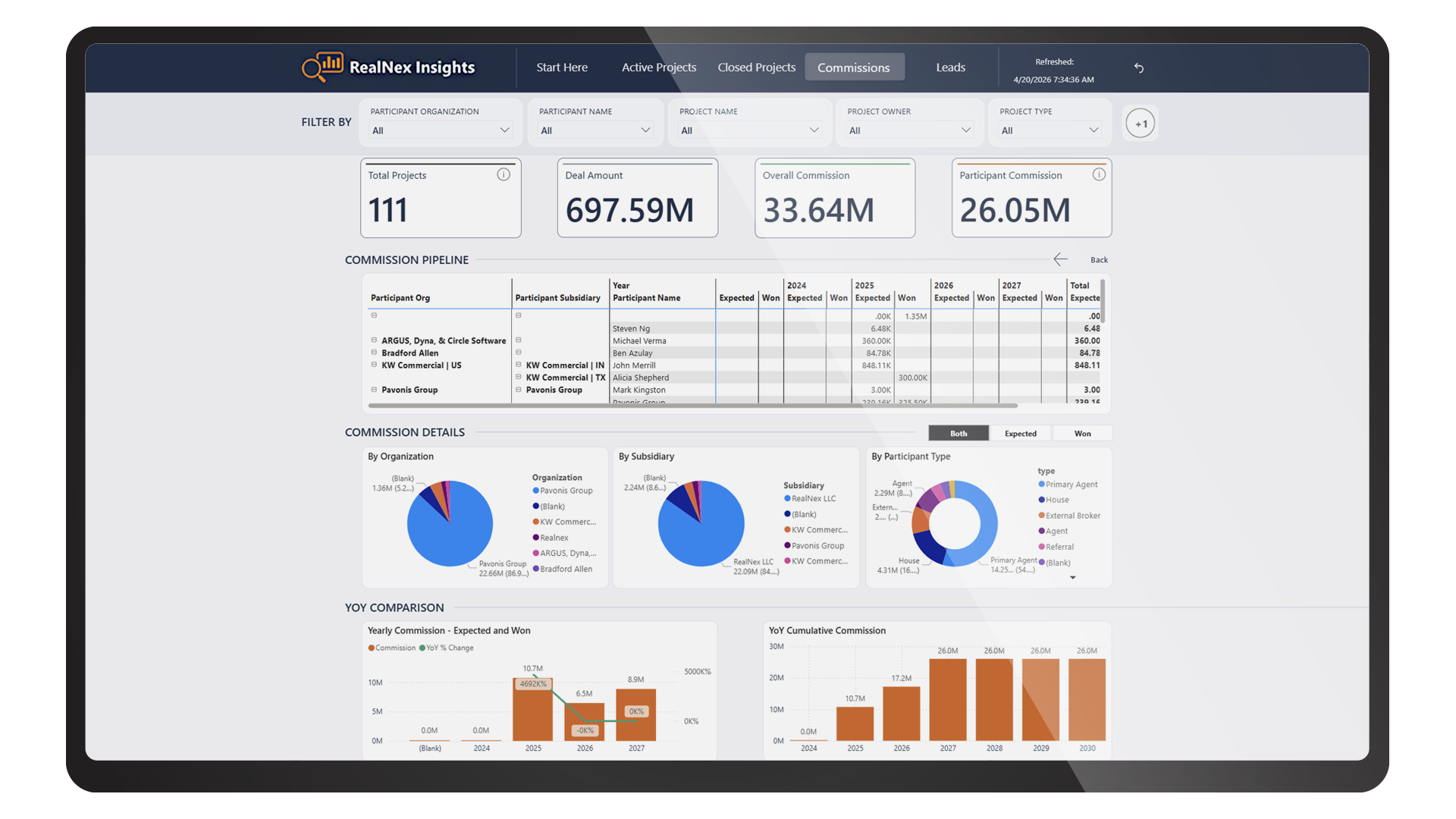 RealNex Insights dashboard showing commission pipeline and year-over-year performance charts.