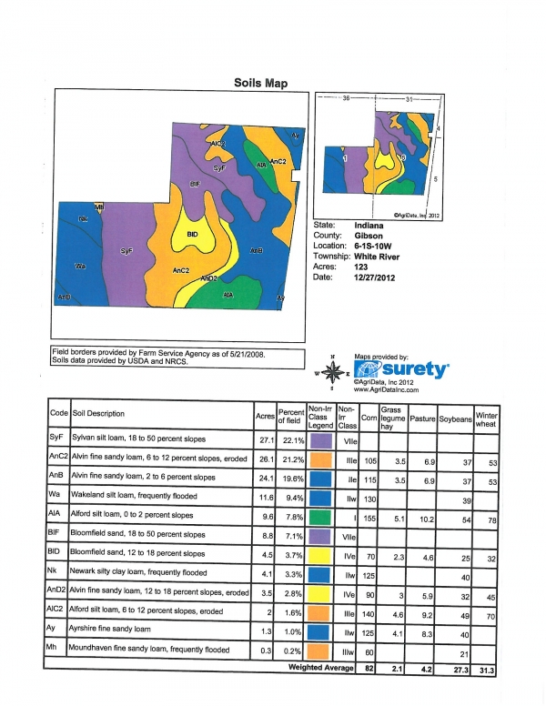 Fantastic Farm & Rec Ground, 1000 US Highway 41, Hazleton, IN 47640
