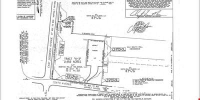 Commercial Land
