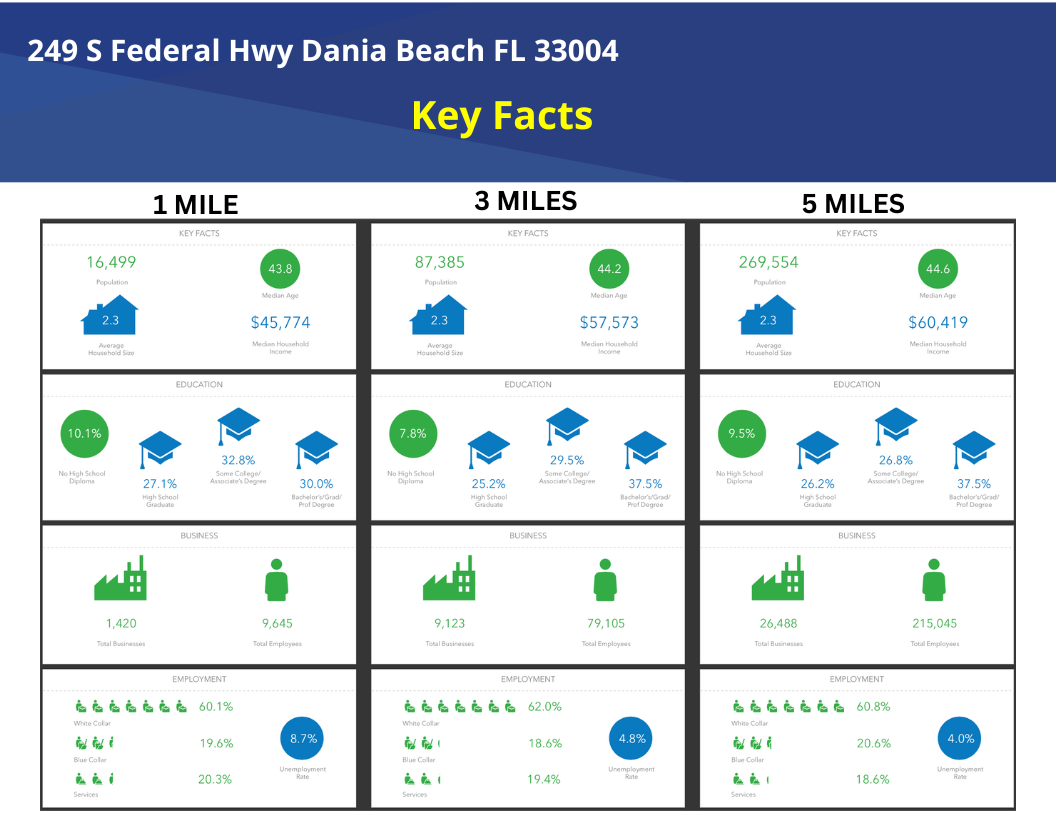 0.88 AC LOT with 200 FT Frontage on Federal Highway, 249 South Federal Highway, Dania Beach, FL 33004