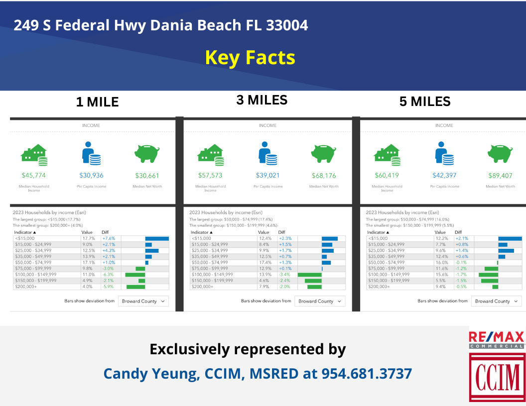 0.88 AC LOT with 200 FT Frontage on Federal Highway, 249 South Federal Highway, Dania Beach, FL 33004