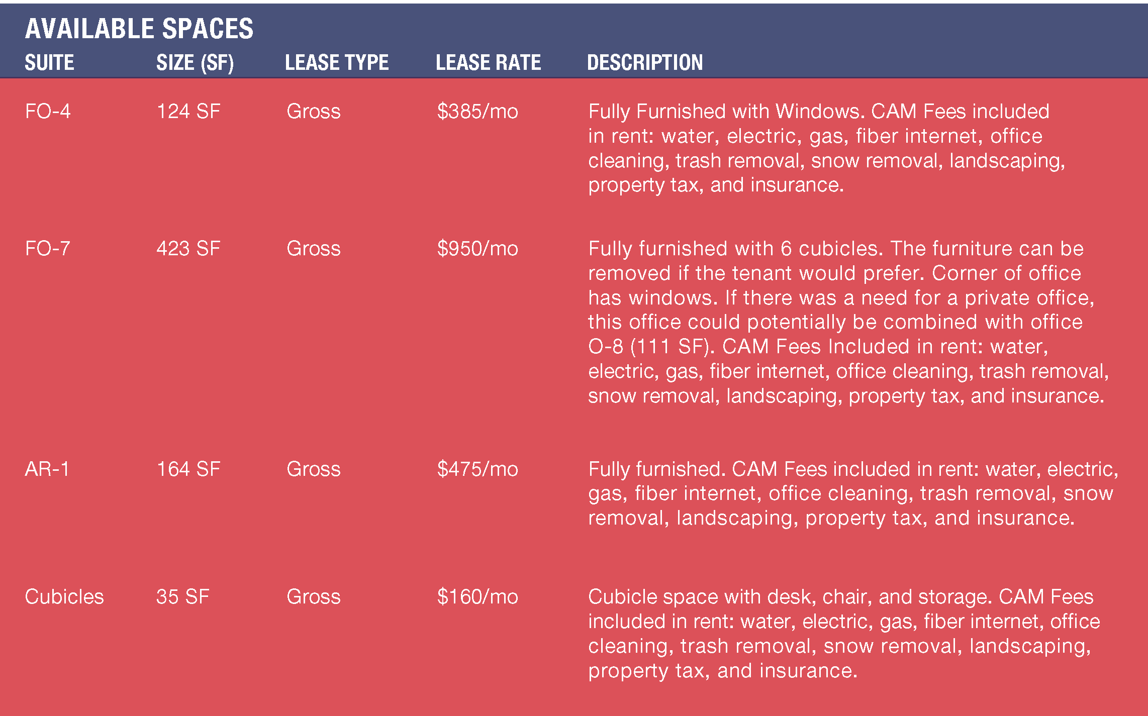 5054 Paramount Blvd., Medina, OH 44256