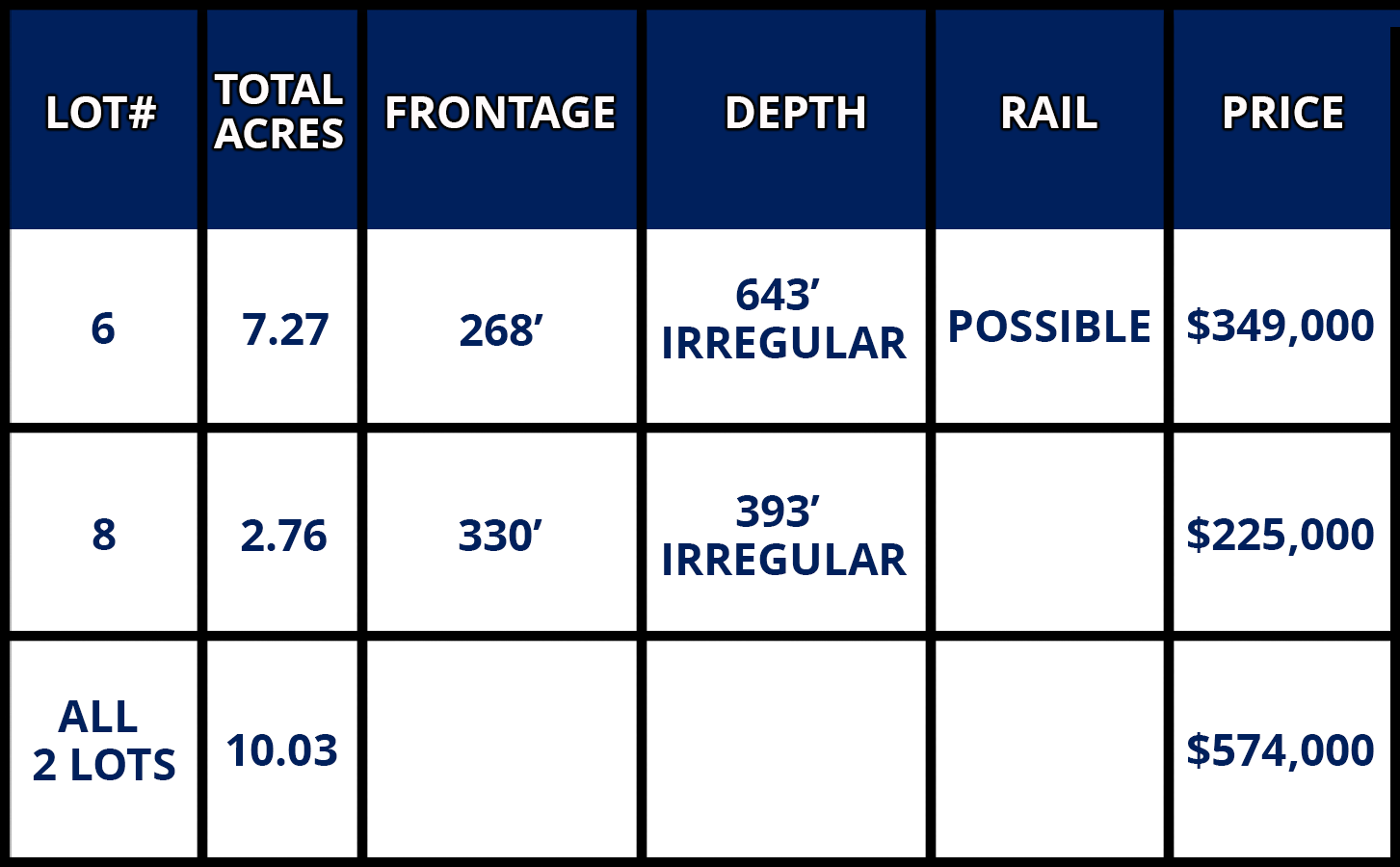 Wadsworth Corporate Parkway Lot 6, Wadsworth, OH 44281