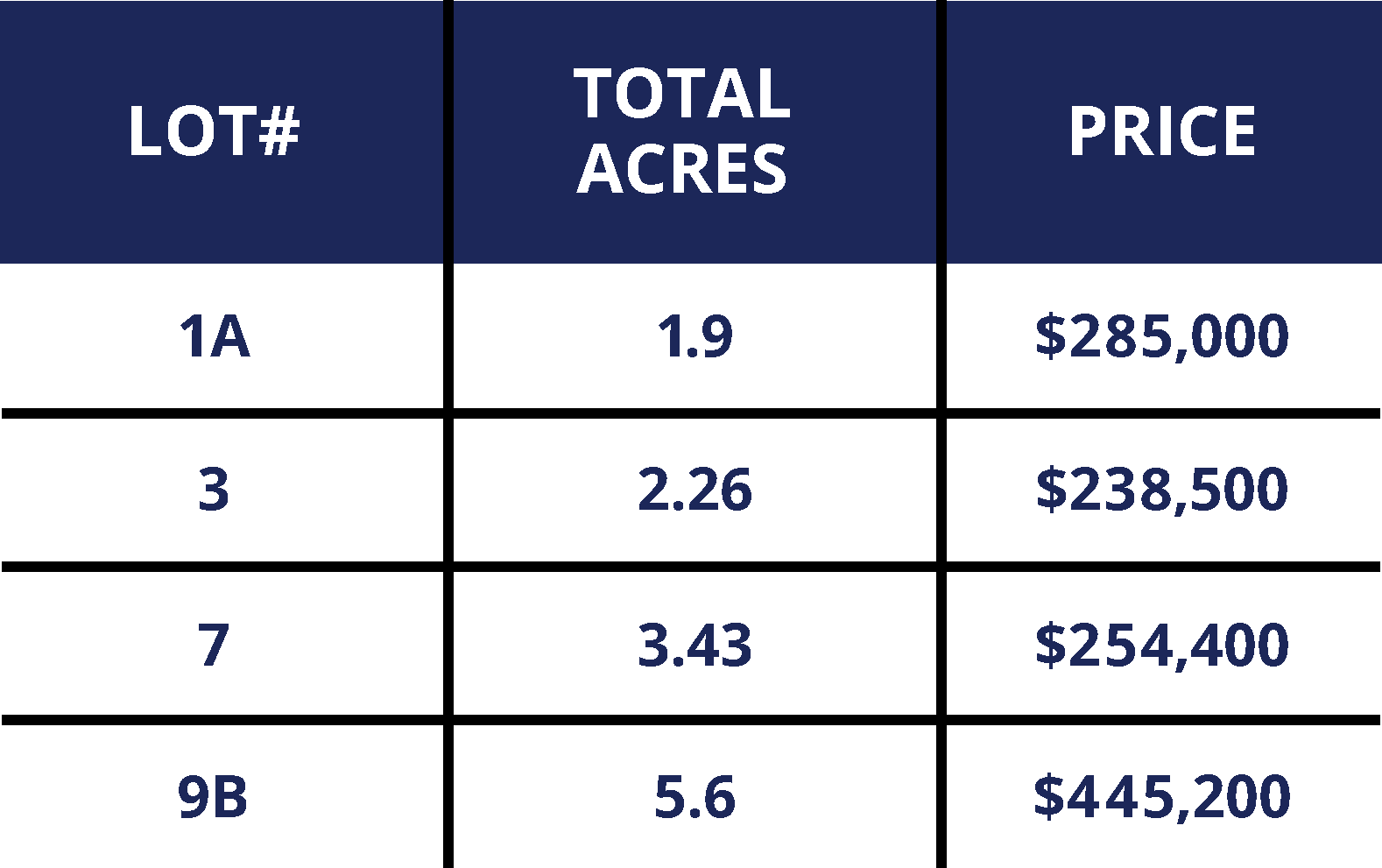 Portside Drive, Medina, OH 44256